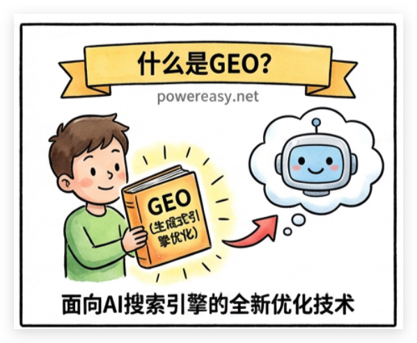 什么是GEO